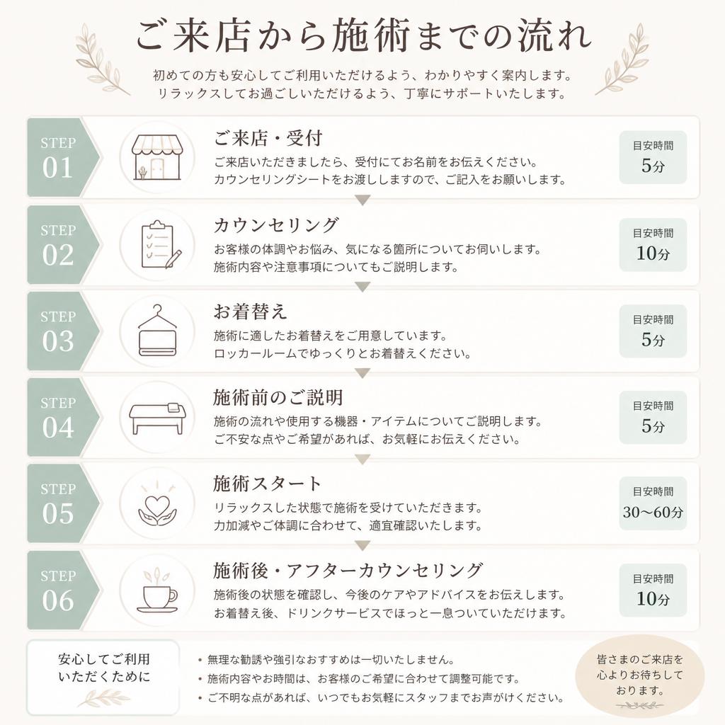 施術の流れ
