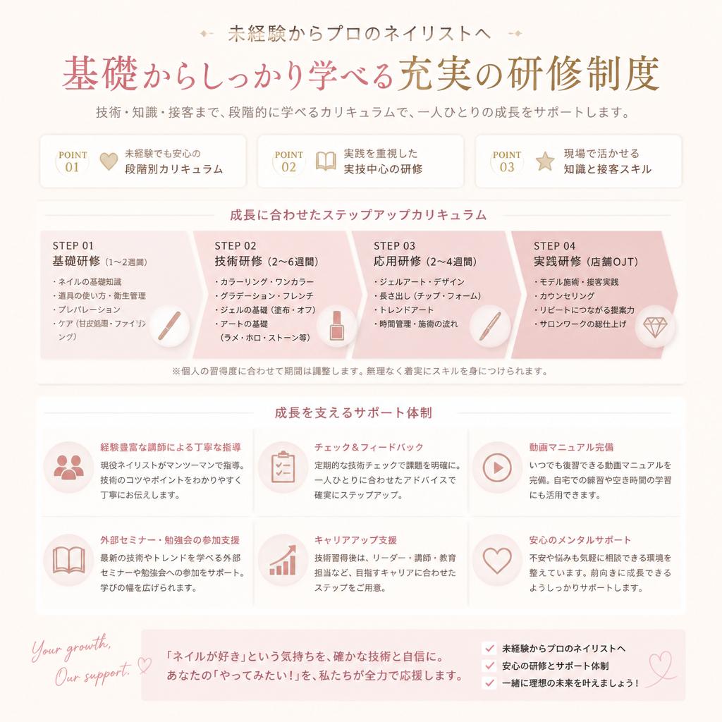 充実の研修制度とサポート体制